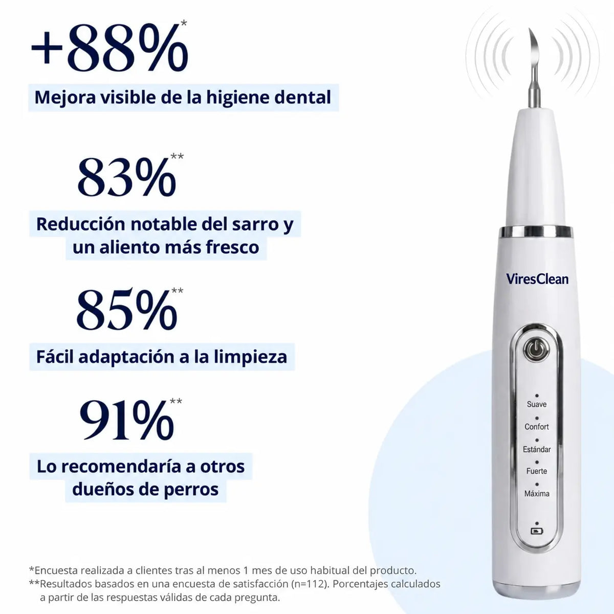 ViresClean™ - Elimina el sarro endurecido de tu perro desde casa