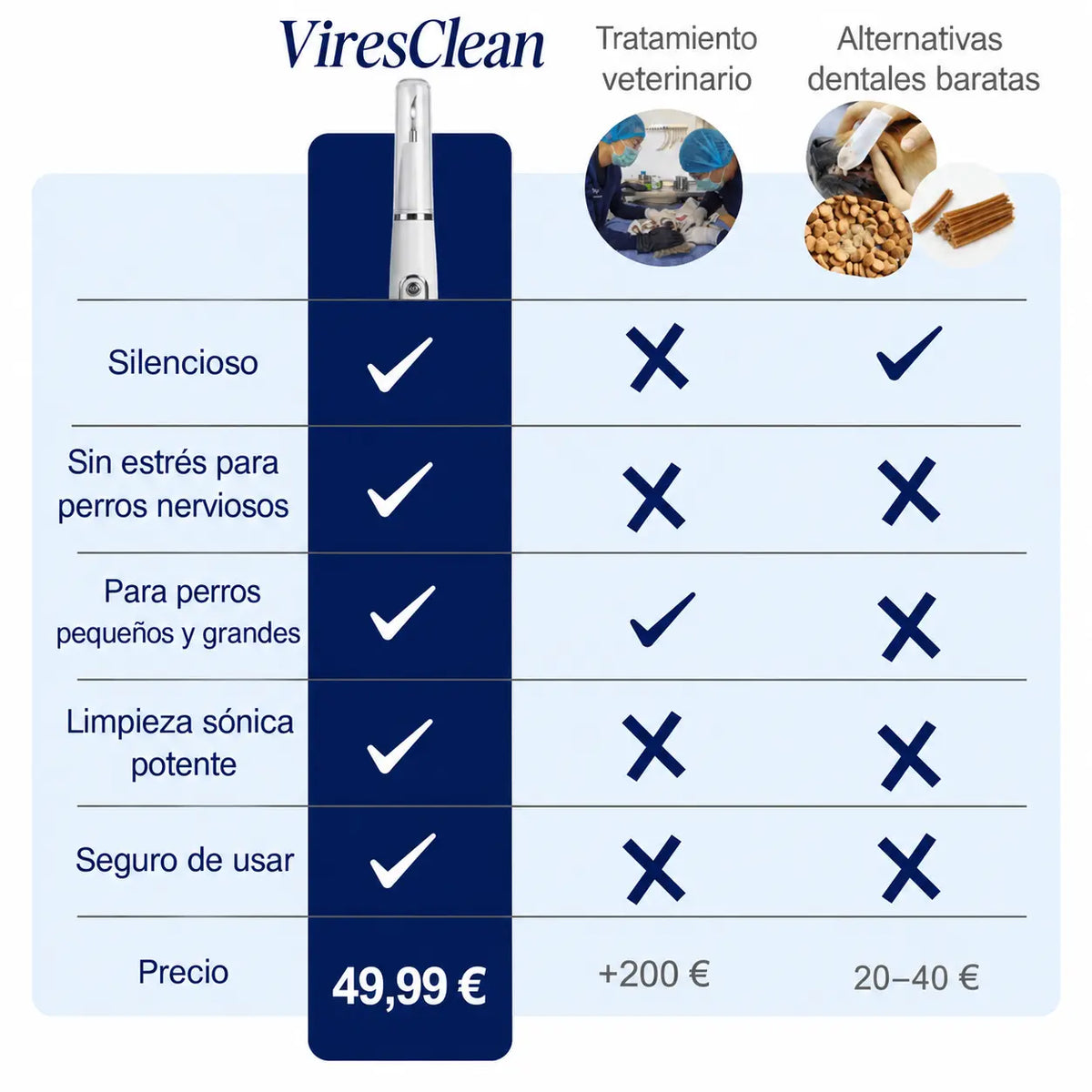 ViresClean™ - Elimina el sarro endurecido de tu perro desde casa