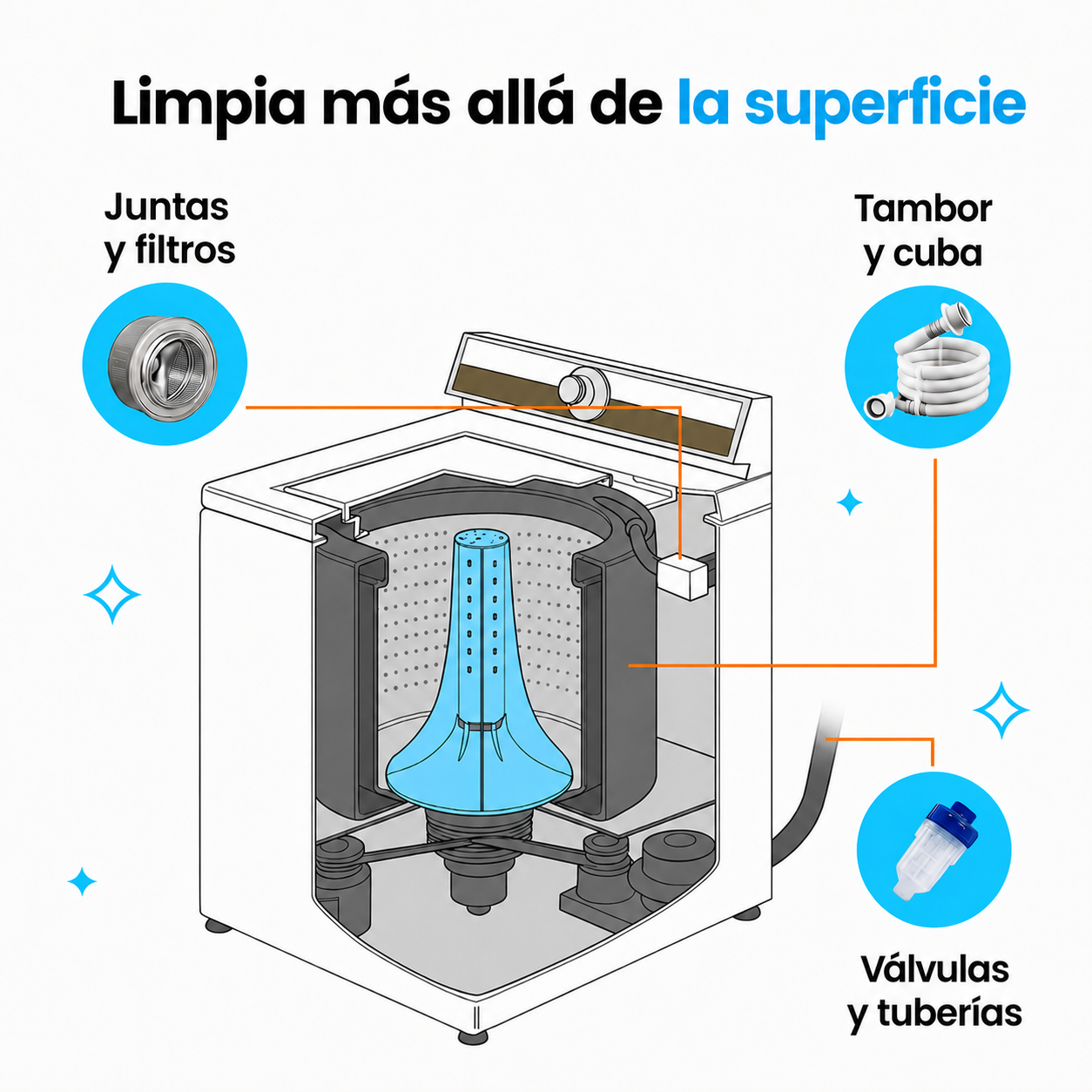 ViresWash™ Limpia tu lavadora y elimina los pelos de mascota